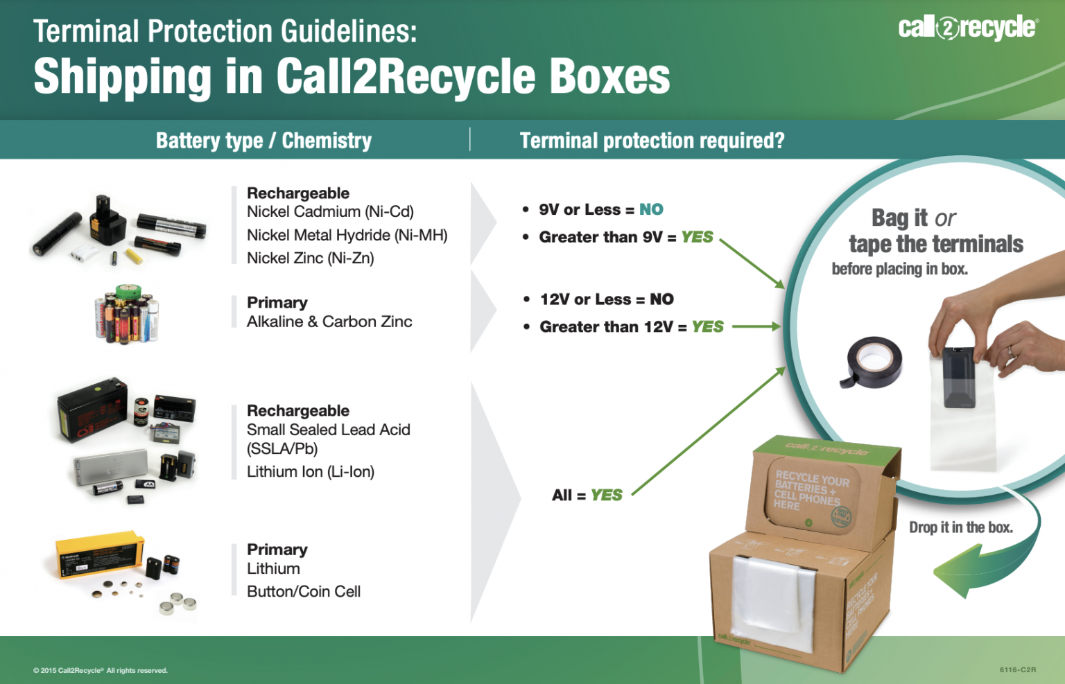 Batteries And How To Properly Do Terminal Protection of Batteries!